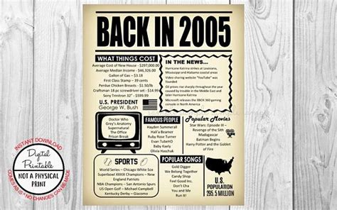 Back In 2005 Free Printable
